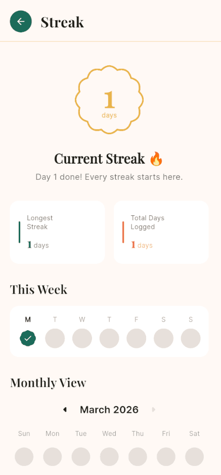 SayLog Analytics View